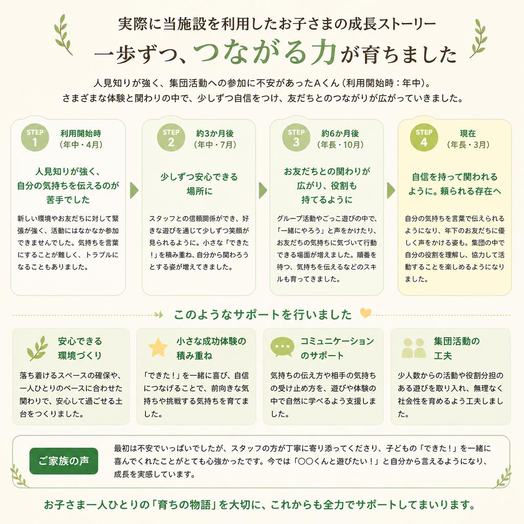 成功事例の紹介
