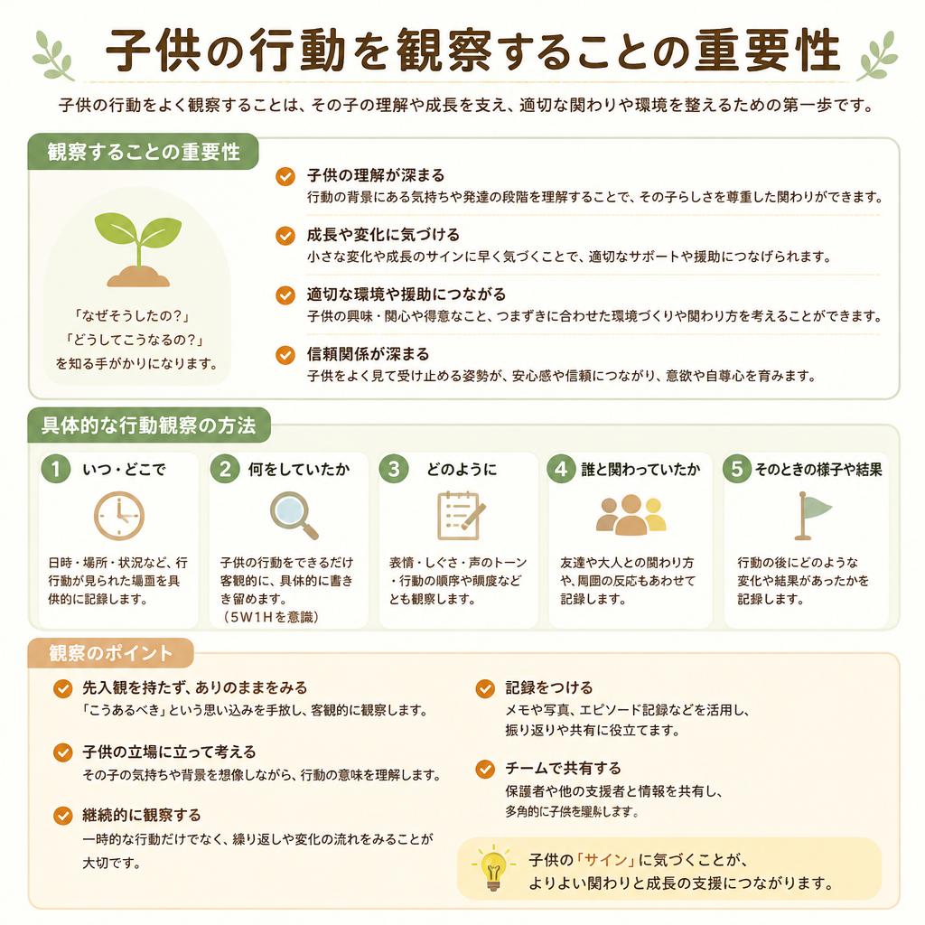 行動観察のススメ