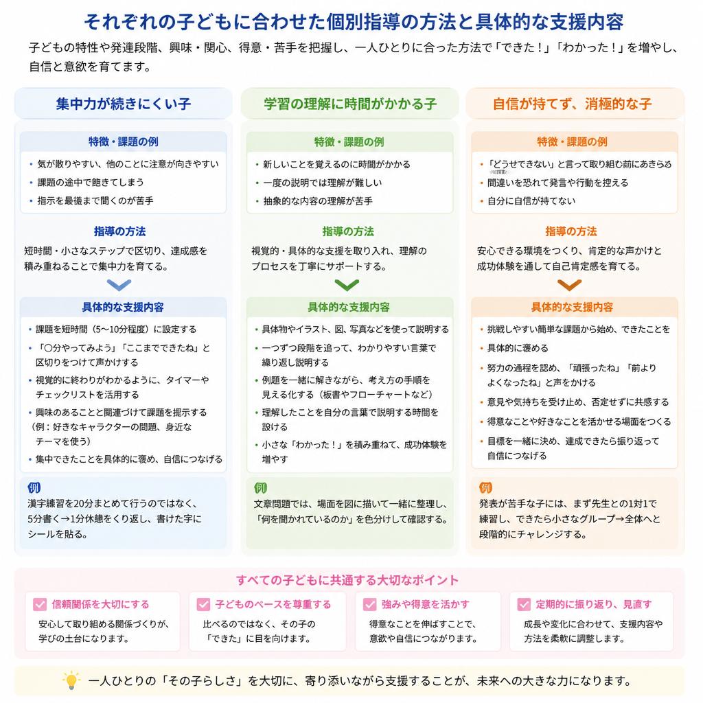 個別指導のアプローチ
