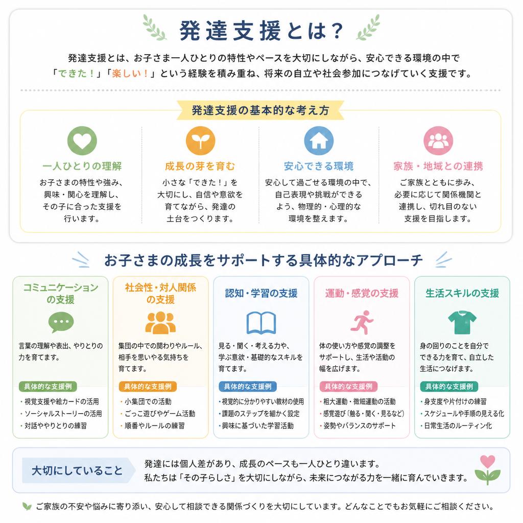 2. 発達支援とは？