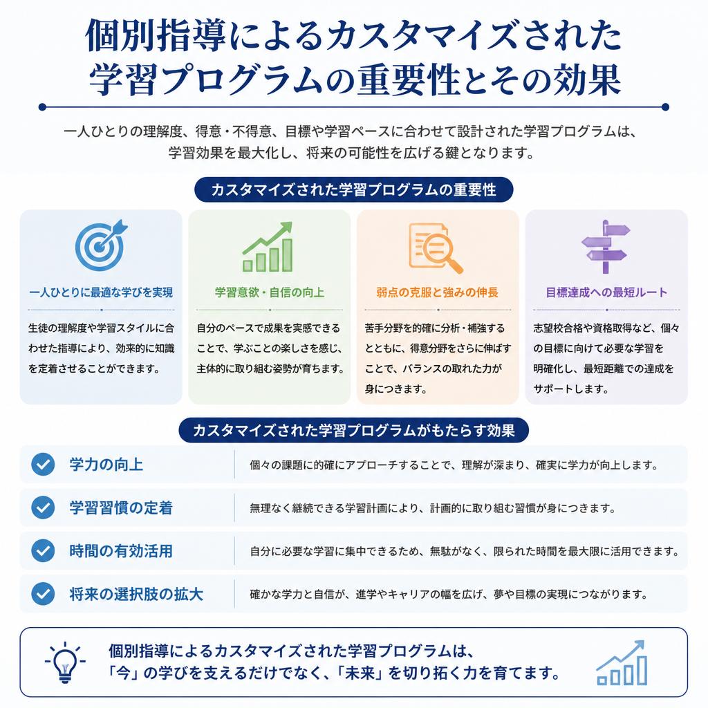 4. 個別指導のメリット