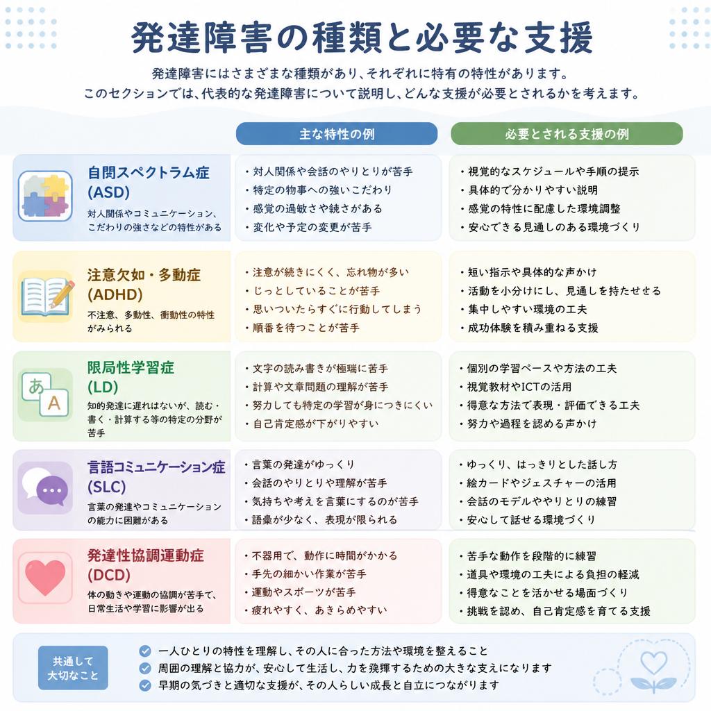 発達障害の種類と特性