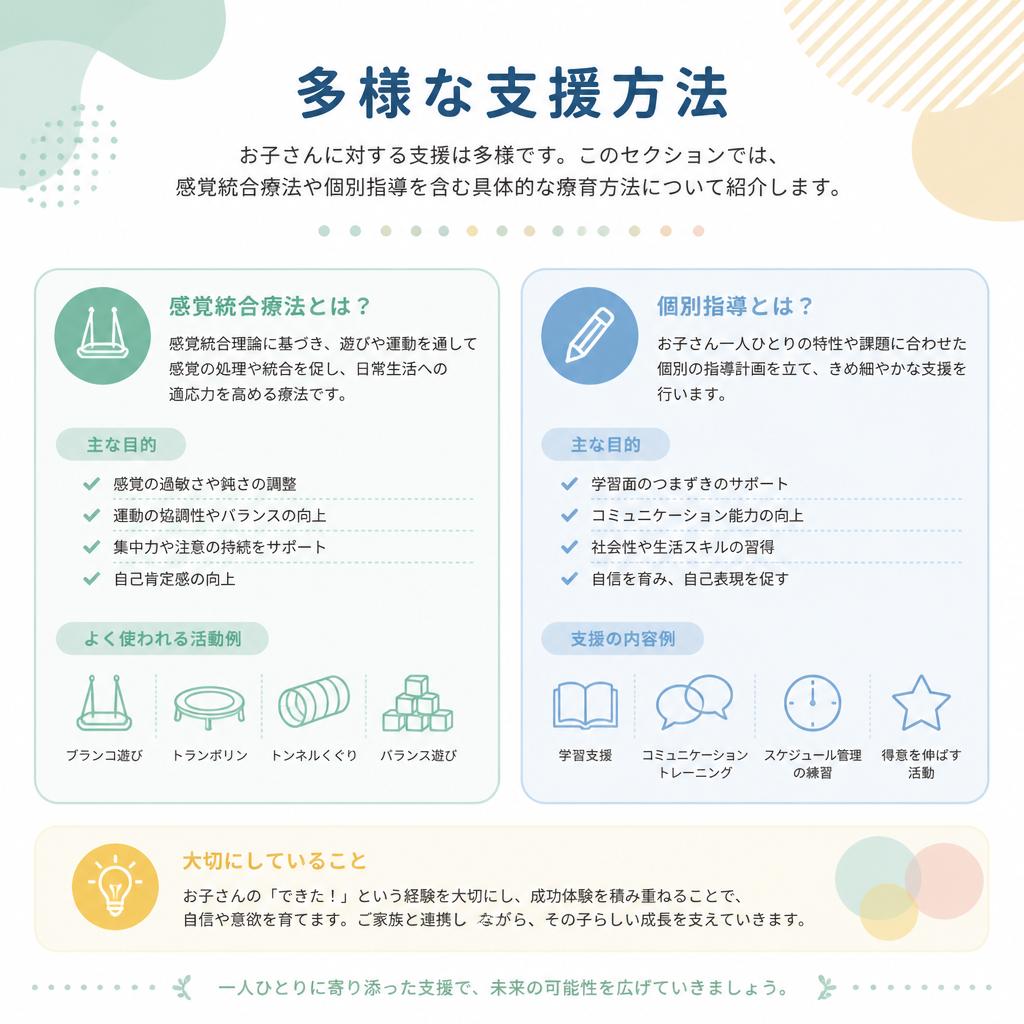 具体的な支援方法