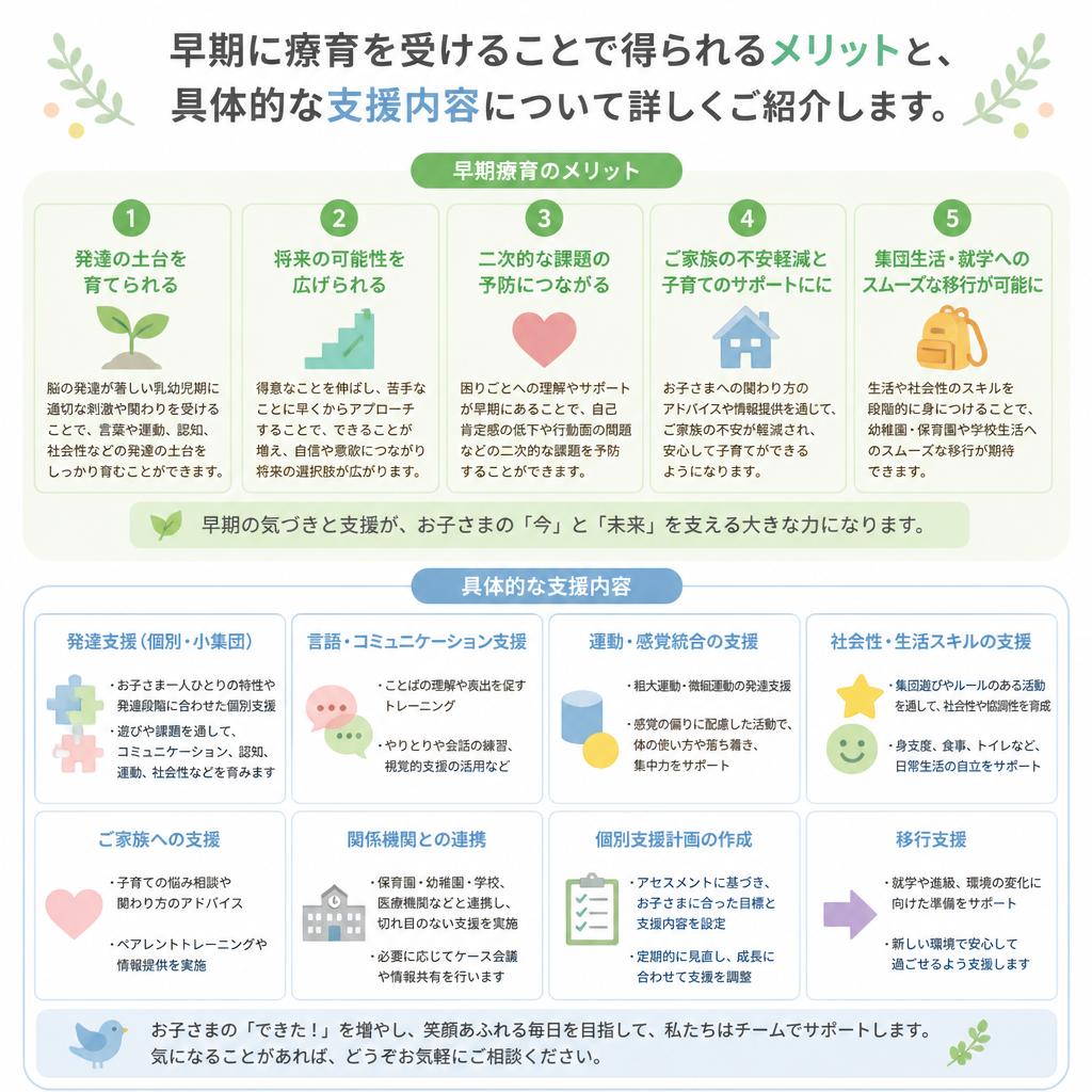 早期療育のメリット