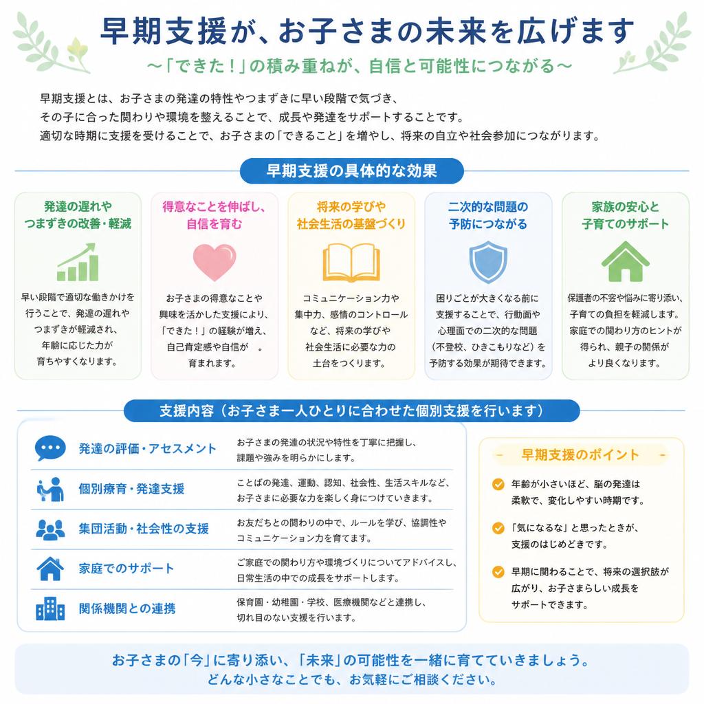 早期支援の重要性