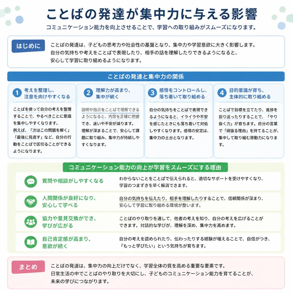 ことばの発達と集中力の関係