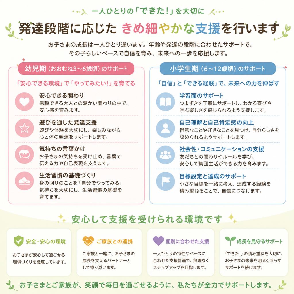 成長段階に応じた支援