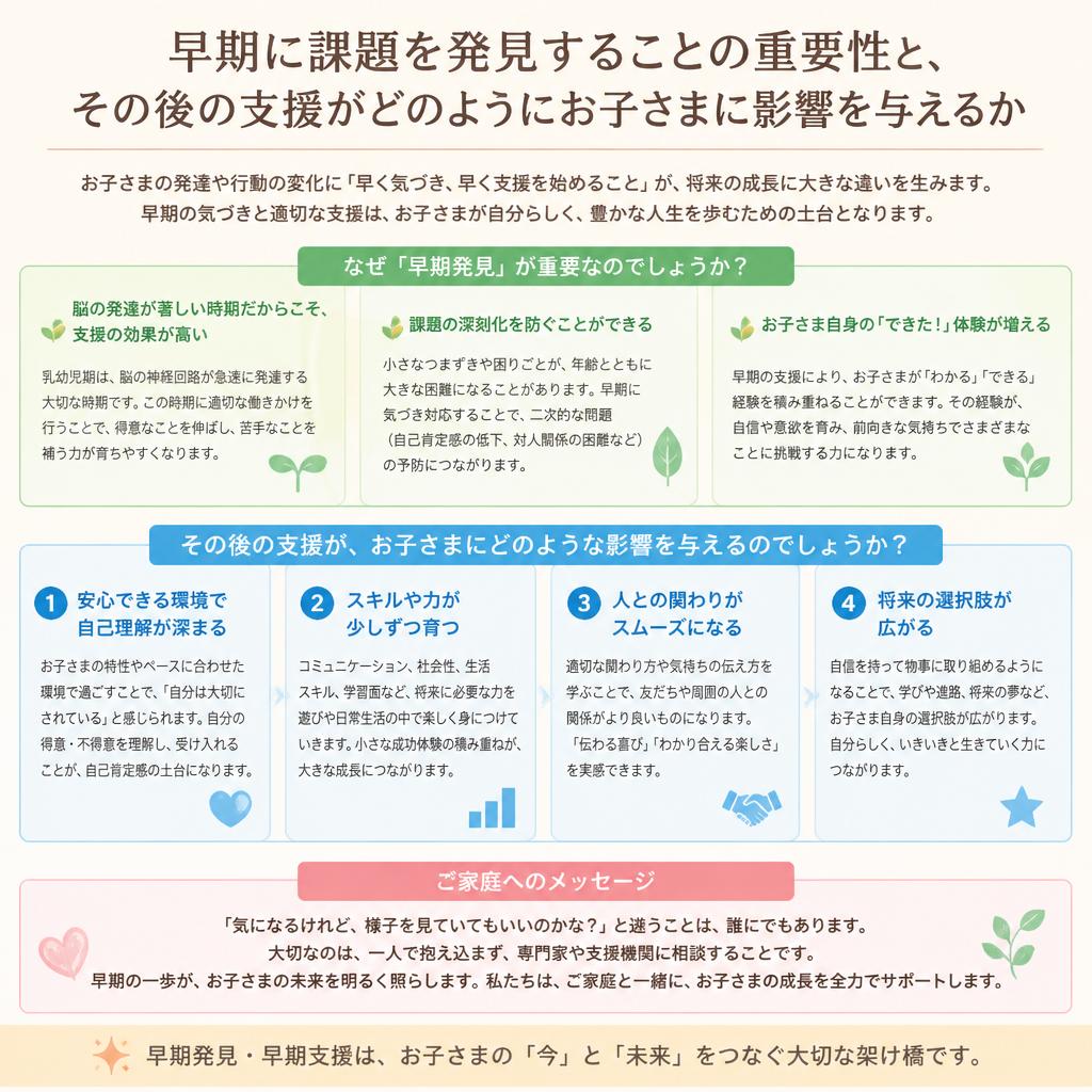 早期発見とそのメリット