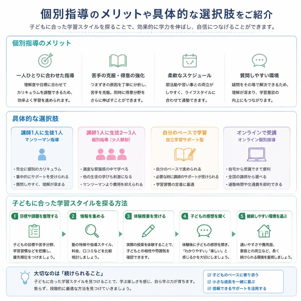 個別指導の選択肢